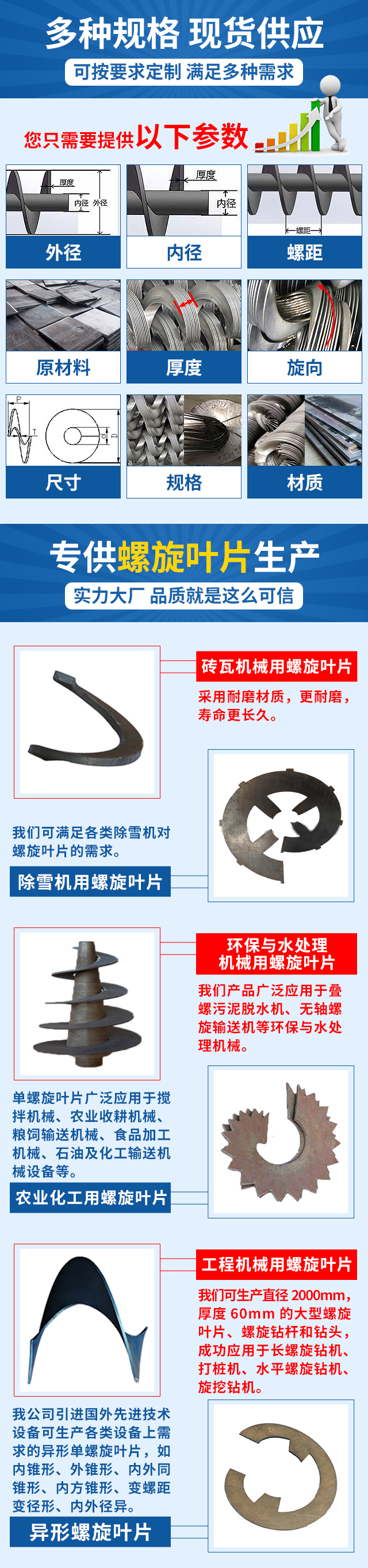 磚瓦機械用螺旋葉片(絞龍葉片)1.jpg
